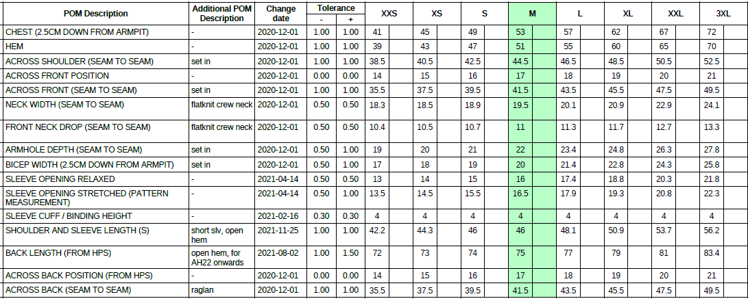 Eine Maßtabelle für das THW Kiel 24-25 GK Jersey Home aus recyceltem Polyester, mit Beschreibungen, Toleranzen, Größen XXS-3XL und numerischen Maßen in jeder Zelle. Die Spalte M ist grün hervorgehoben.