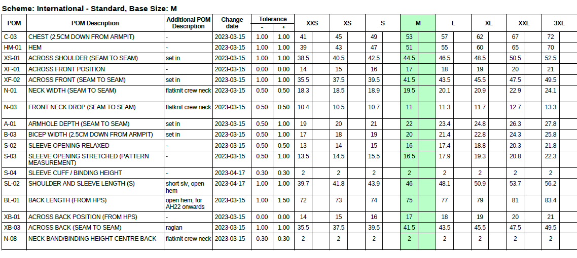 Die Größentabelle für das THW Kiel 25-26 Heimtrikot PUMA Weiß zeigt Brust-, Schulter-, Taillen-, Hüft- und Ärmelumfang (cm) von XXS bis 4XL. Die Größe M ist in der Tabelle grün hervorgehoben.