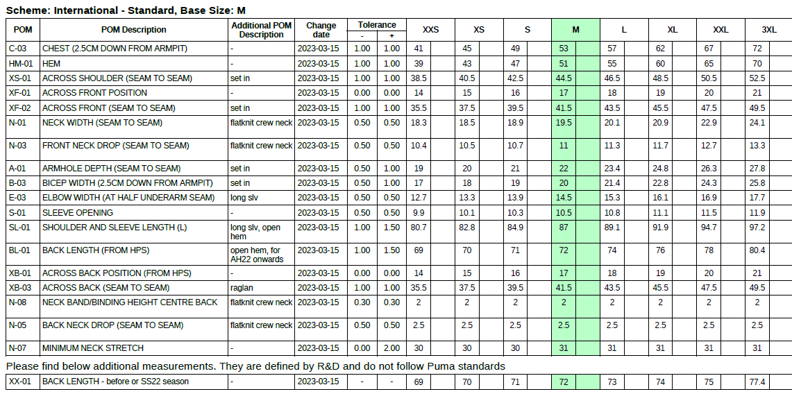 Tabelle mit internationalen Größenangaben für das THW Kiel 25-26 GK Trikot Home PUMA Navy (Basisgröße M Langarm-Trikot). Die Größen reichen von XXS bis 3XL; die Zeilen enthalten Maße in cm, Toleranzen und Beschreibungen.